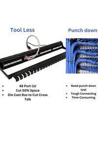 Tool Less Punch Down